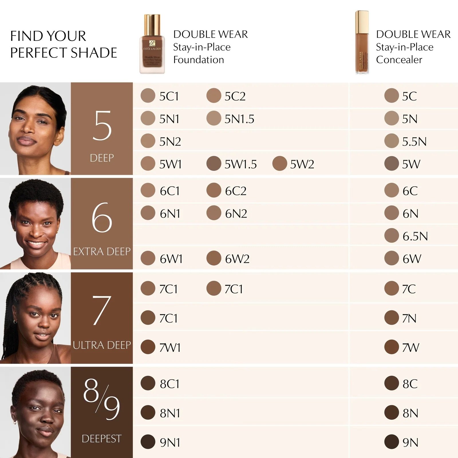 Estee Lauder Double Wear Stay-in-Place Concealer 2