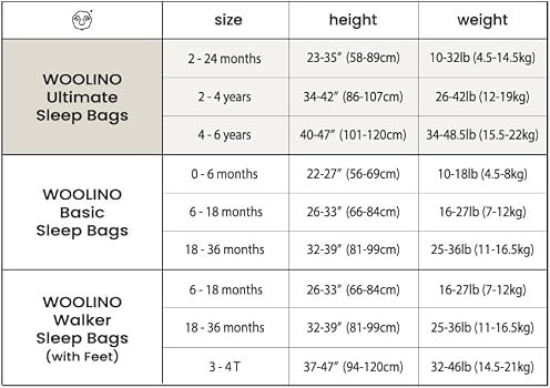 Woolino 4 Season Toddler Sleeping Bag, Merino Wool and Organic Cotton Toddler Sleep Sack, 2