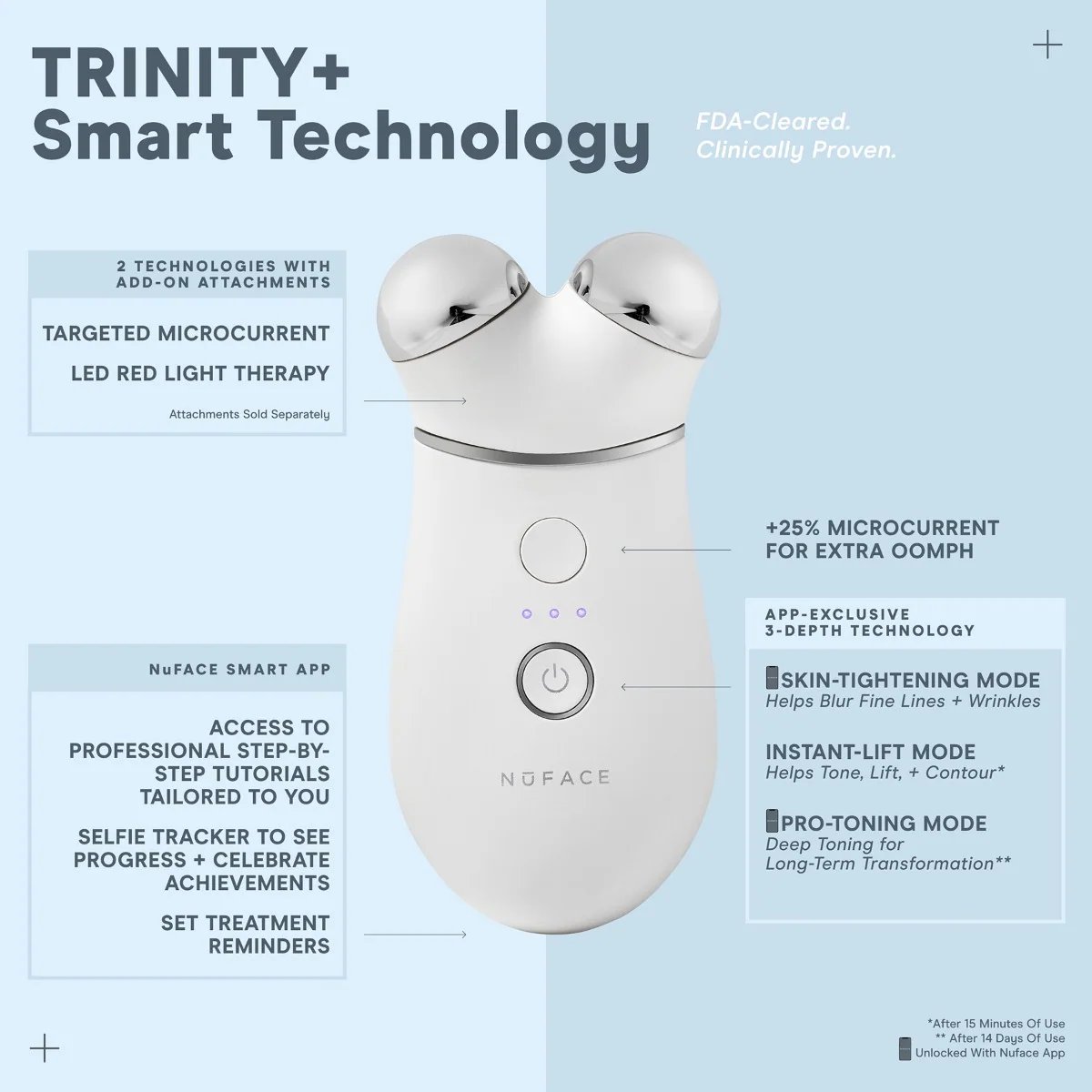 NuFACE TRINITY+ PRO Starter Kit 7