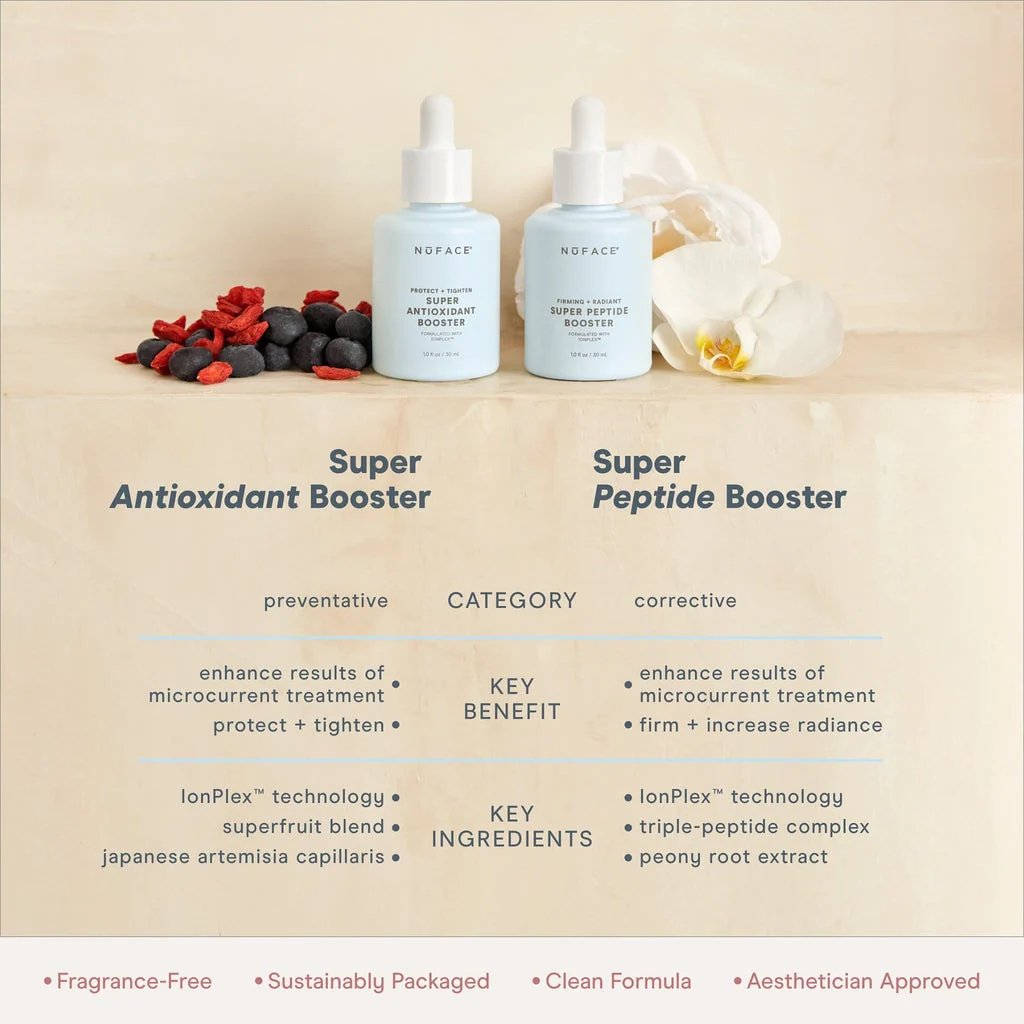 NuFACE Protect + Tighten Super Antioxidant Booster Serum 30 ml 3