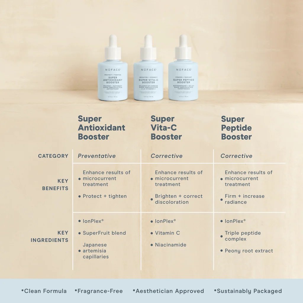 NuFACE Super Vita-C Booster Serum 30 ml 3