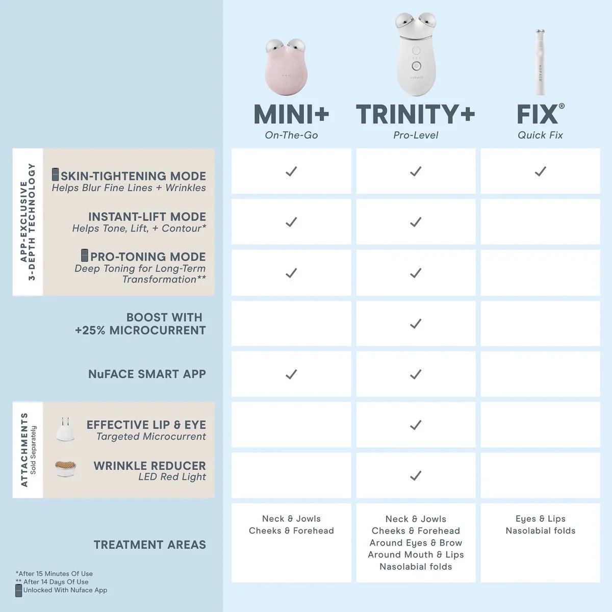 NuFACE TRINITY+ Complete Advanced Facial Toning Kit (ELE & TWR Attachments) 4