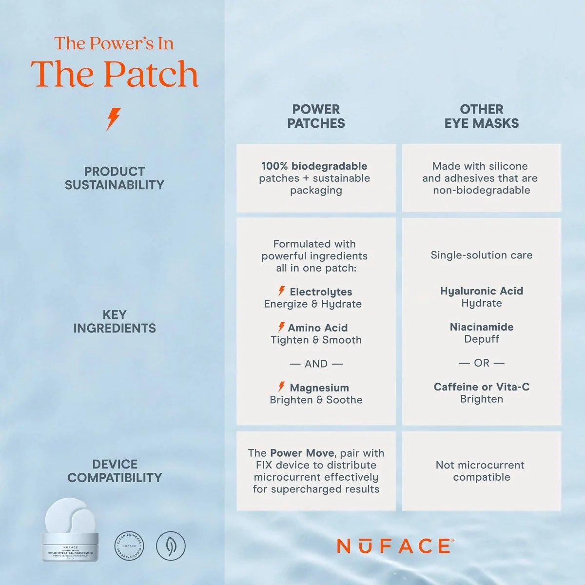 NuFACE IonPlex® Hydra-Gel Power Patches (30 pairs eye patches) 2