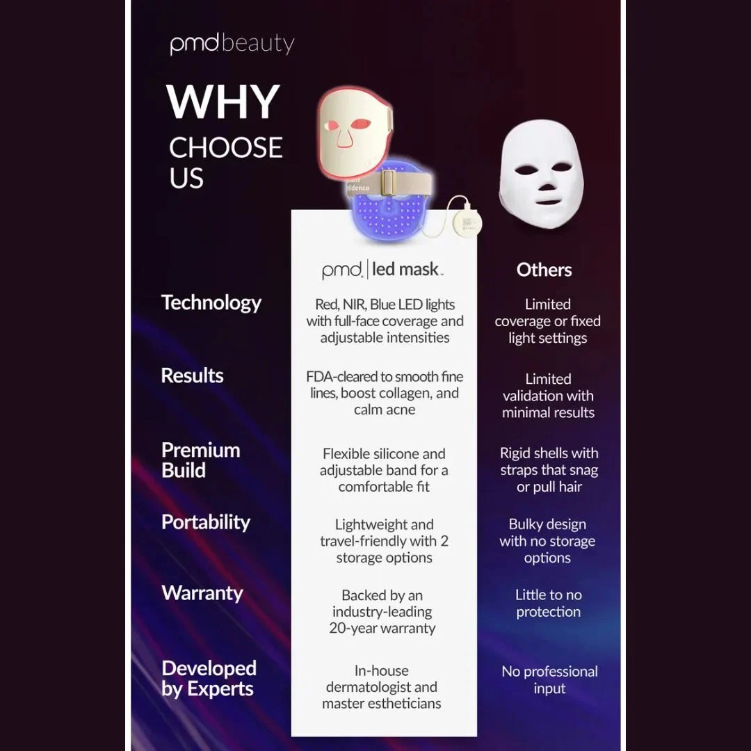 PMD LED Light Therapy Mask 7
