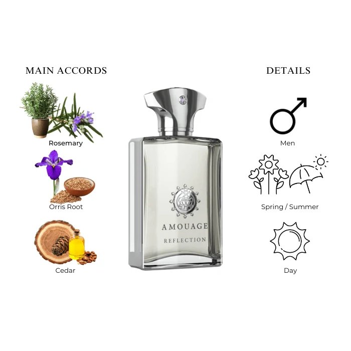 Amouage Reflection Man EDP 100ml 3